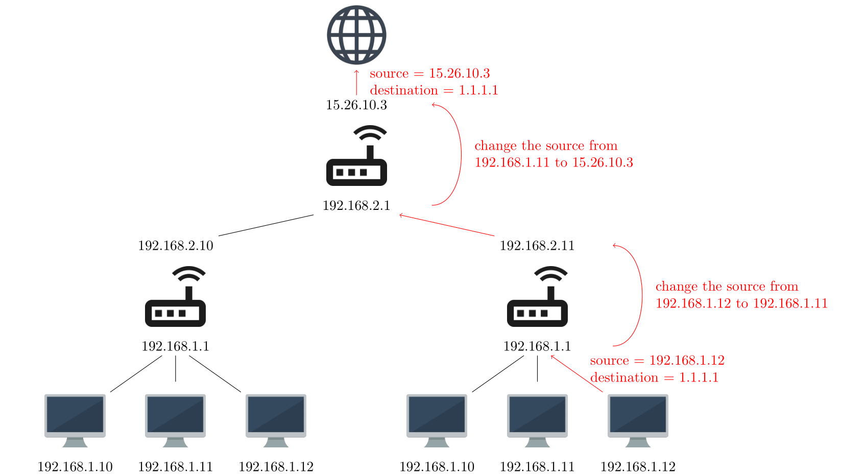 IPv4 NAT (Network Address Translation)