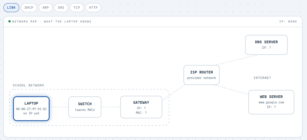 Computer Networking - Simple Web Page Request