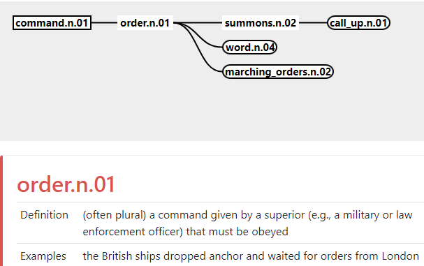 Wordnet